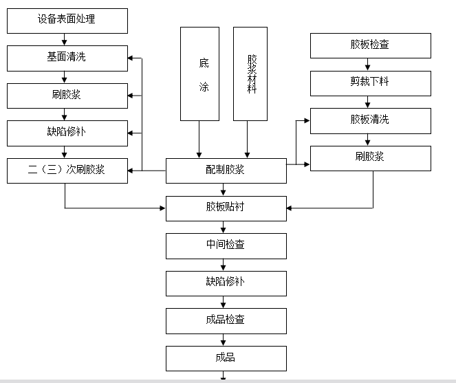 工艺流程图.png