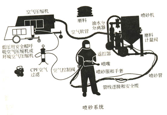 预硫化丁基橡胶衬里|橡胶防腐|衬胶防腐