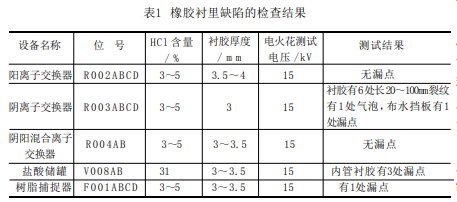 预硫化丁基橡胶衬里|橡胶防腐|衬胶防腐