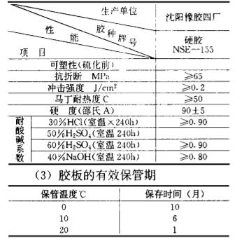 预硫化丁基橡胶衬里|橡胶防腐|衬胶防腐